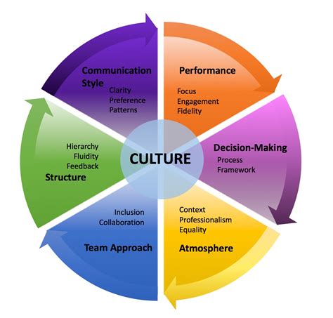 people results|Career Consulting and Organizational Culture.